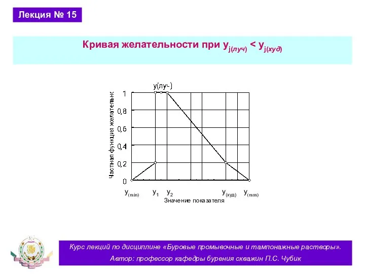 Курс лекций по дисциплине «Буровые промывочные и тампонажные растворы». Автор: профессор