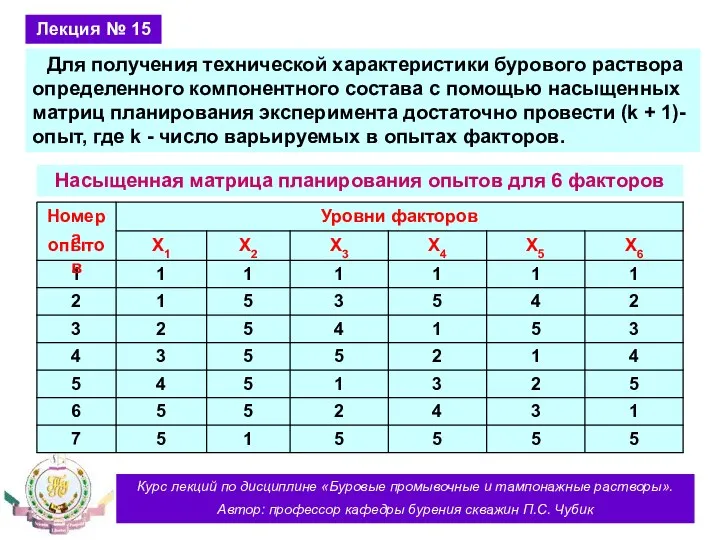 Курс лекций по дисциплине «Буровые промывочные и тампонажные растворы». Автор: профессор