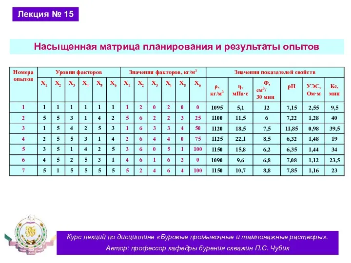 Курс лекций по дисциплине «Буровые промывочные и тампонажные растворы». Автор: профессор