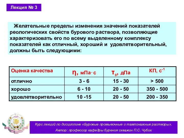 Курс лекций по дисциплине «Буровые промывочные и тампонажные растворы». Автор: профессор