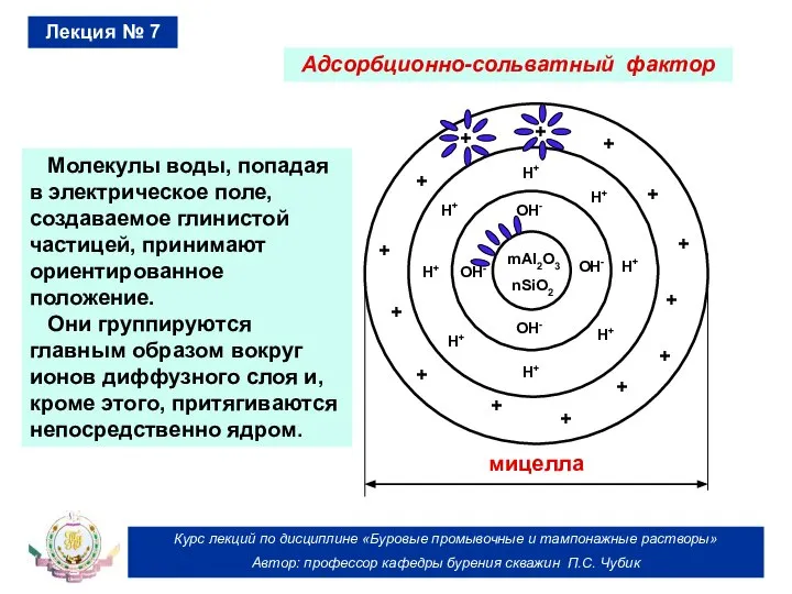 Курс лекций по дисциплине «Буровые промывочные и тампонажные растворы» Автор: профессор