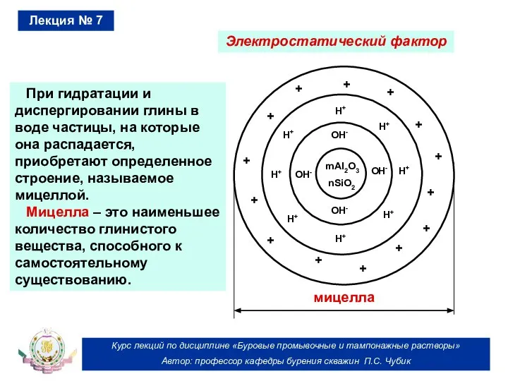 Курс лекций по дисциплине «Буровые промывочные и тампонажные растворы» Автор: профессор