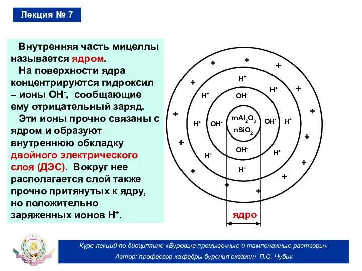 Курс лекций по дисциплине «Буровые промывочные и тампонажные растворы» Автор: профессор