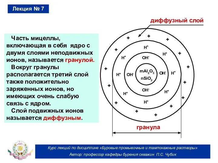 Курс лекций по дисциплине «Буровые промывочные и тампонажные растворы» Автор: профессор