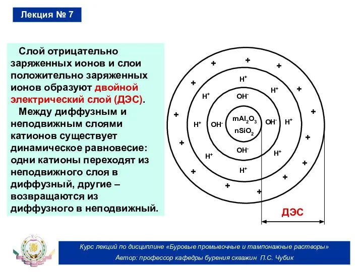 Курс лекций по дисциплине «Буровые промывочные и тампонажные растворы» Автор: профессор