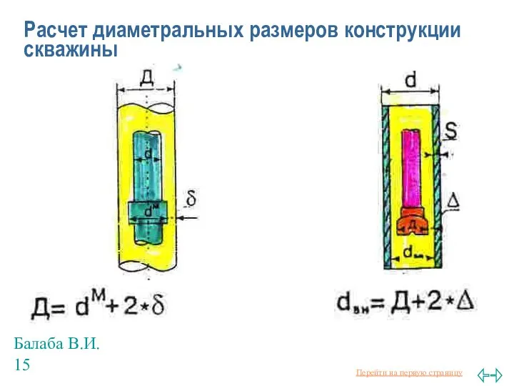 Балаба В.И. Расчет диаметральных размеров конструкции скважины