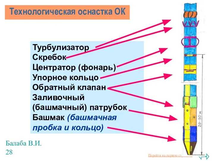 Балаба В.И. Технологическая оснастка ОК Турбулизатор Скребок Центратор (фонарь) Упорное кольцо