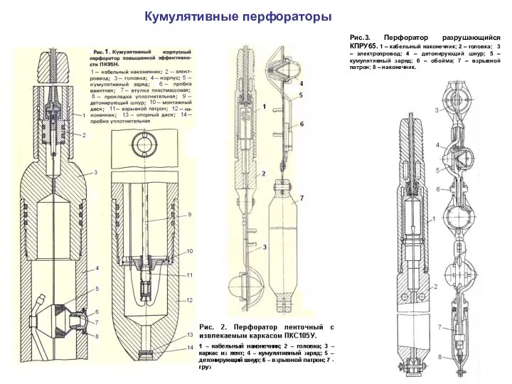 Кумулятивные перфораторы Рис.3. Перфоратор разрушающийся КПРУ65. 1 – кабельный наконечник; 2