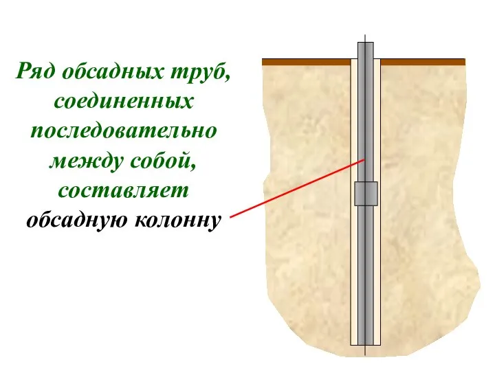 Ряд обсадных труб, соединенных последовательно между собой, составляет обсадную колонну