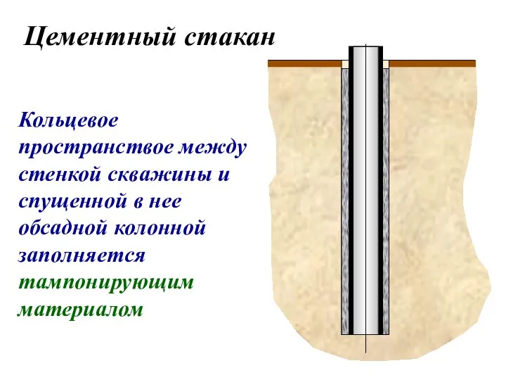 Кольцевое пространствое между стенкой скважины и спущенной в нее обсадной колонной заполняется тампонирующим материалом Цементный стакан