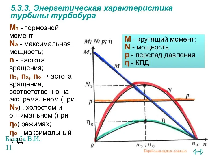 Балаба В.И. 5.3.3. Энергетическая характеристика турбины турбобура Мт - тормозной момент