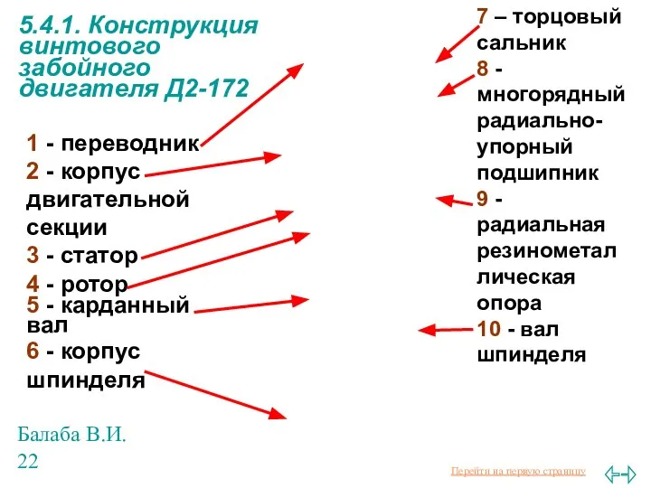 Балаба В.И. 5.4.1. Конструкция винтового забойного двигателя Д2-172 1 - переводник