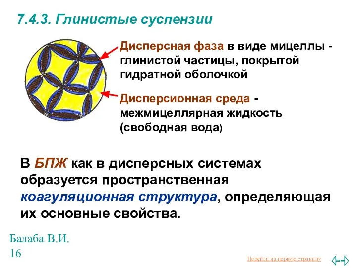 Балаба В.И. 7.4.3. Глинистые суспензии В БПЖ как в дисперсных системах