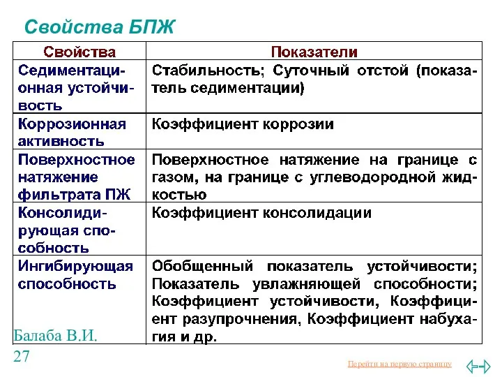 Балаба В.И. Свойства БПЖ