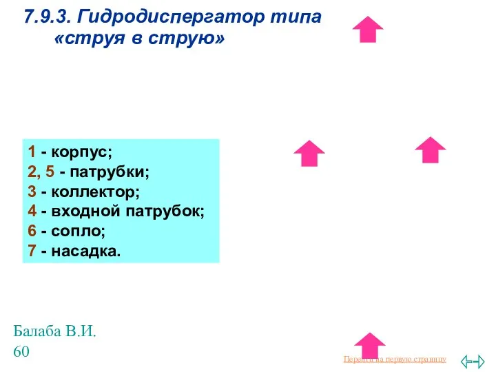 Балаба В.И. 7.9.3. Гидродиспергатор типа «струя в струю» 1 - корпус;