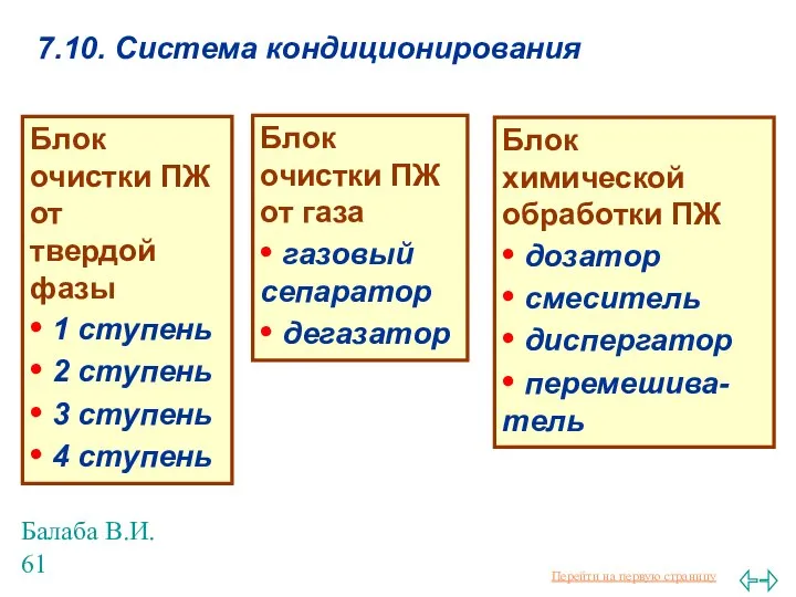 Балаба В.И. 7.10. Система кондиционирования Блок очистки ПЖ от твердой фазы