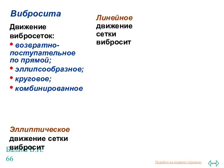 Балаба В.И. Вибросита Эллиптическое движение сетки вибросит Движение вибросеток: • возвратно-поступательное