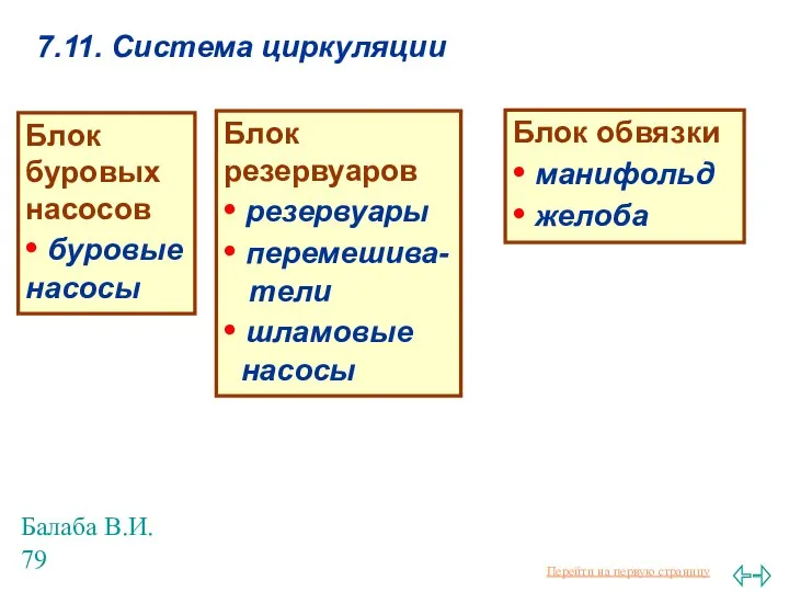 Балаба В.И. 7.11. Система циркуляции Блок буровых насосов • буровые насосы