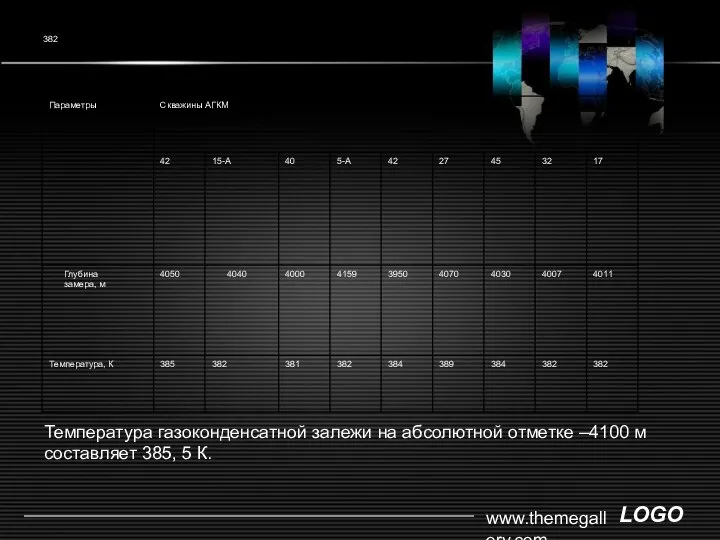 www.themegallery.com 382 Температура газоконденсатной залежи на абсолютной отметке –4100 м составляет 385, 5 К.