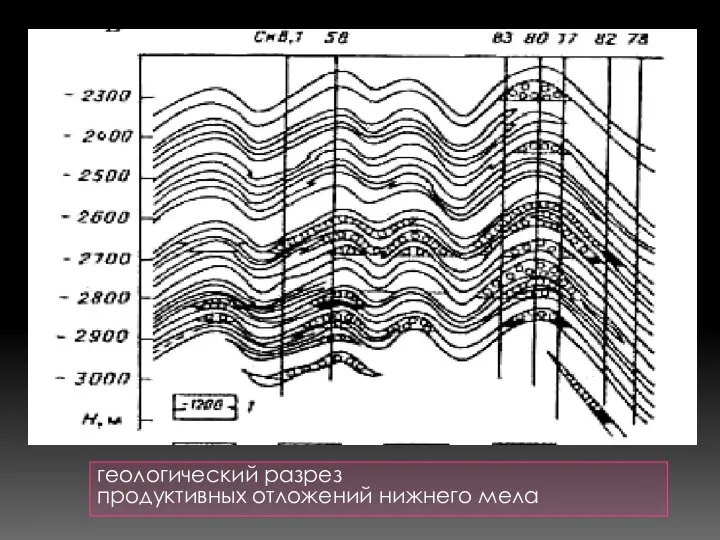 геологический разрез продуктивных отложений нижнего мела