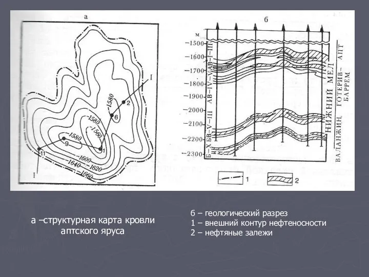 а –структурная карта кровли аптского яруса б – геологический разрез 1