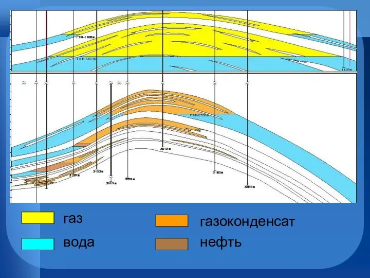 газ вода газоконденсат нефть