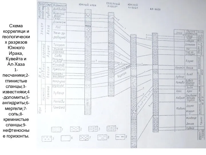 Схема корреляци и геологических разрезов Южного Ирака, Кувейта и Ал-Хаза 1-песчаники;2-глинистые сланцы;3-известняки;4-доломиты;5-ангидриты;6-мергели;7-соль;8-кремнистые сланцы;9-нефтеносные горизонты.
