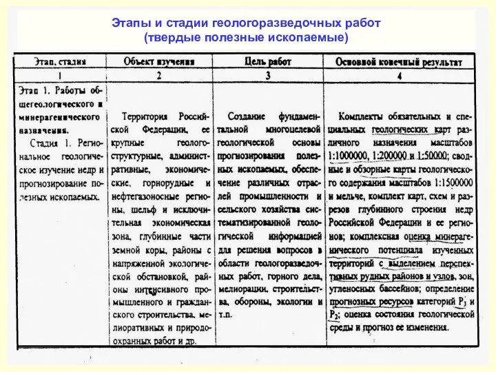 Этапы и стадии геологоразведочных работ (твердые полезные ископаемые)