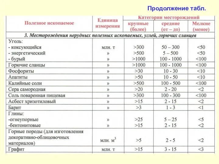 Продолжение табл.