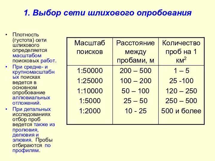 1. Выбор сети шлихового опробования Плотность (густота) сети шлихового определяется масштабом