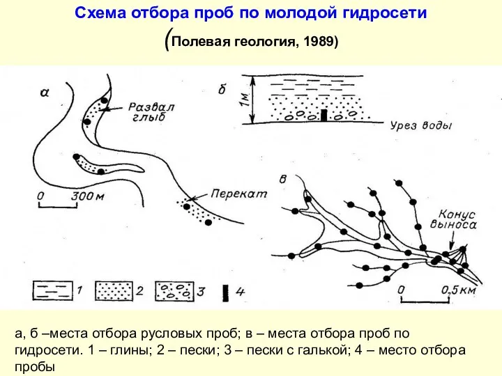 Схема отбора проб по молодой гидросети (Полевая геология, 1989) а, б