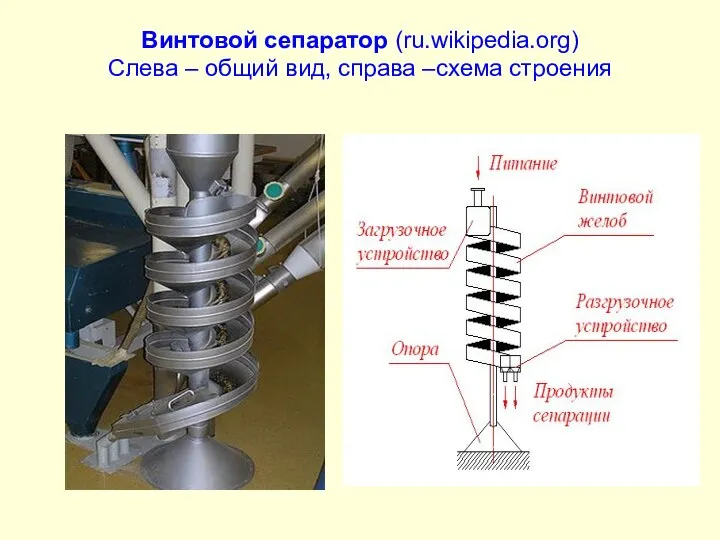 Винтовой сепаратор (ru.wikipedia.org) Слева – общий вид, справа –схема строения