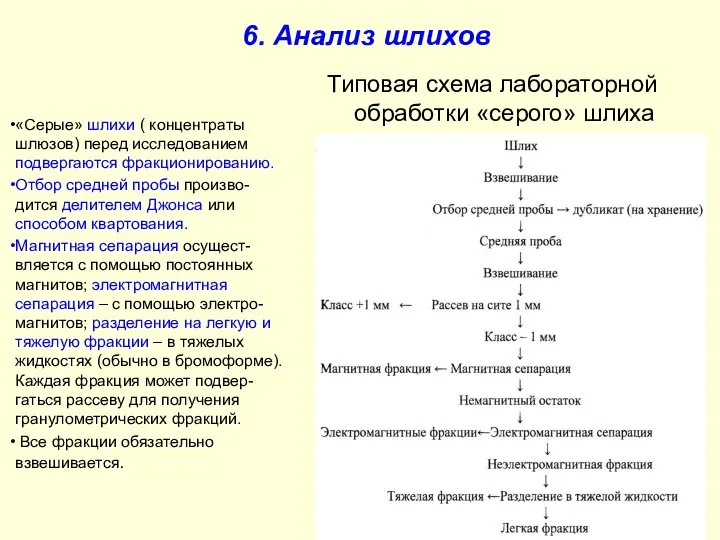 6. Анализ шлихов «Серые» шлихи ( концентраты шлюзов) перед исследованием подвергаются