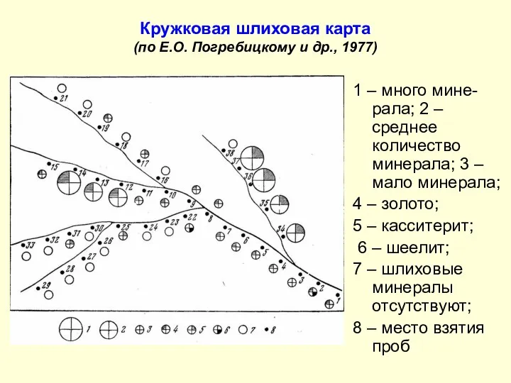 Кружковая шлиховая карта (по Е.О. Погребицкому и др., 1977) 1 –