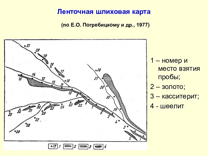 Ленточная шлиховая карта (по Е.О. Погребицкому и др., 1977) 1 –