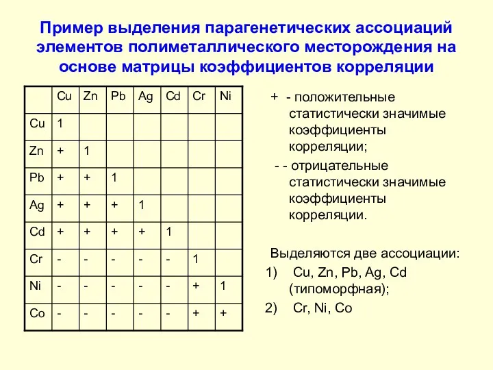 Пример выделения парагенетических ассоциаций элементов полиметаллического месторождения на основе матрицы коэффициентов