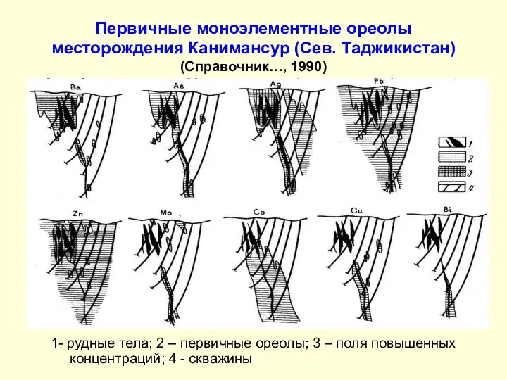 Первичные моноэлементные ореолы месторождения Канимансур (Сев. Таджикистан) (Справочник…, 1990) 1- рудные