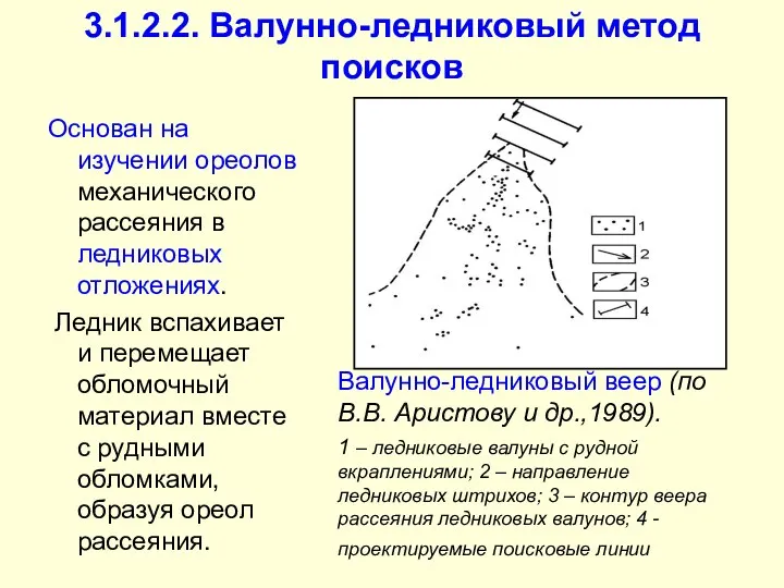 3.1.2.2. Валунно-ледниковый метод поисков Основан на изучении ореолов механического рассеяния в