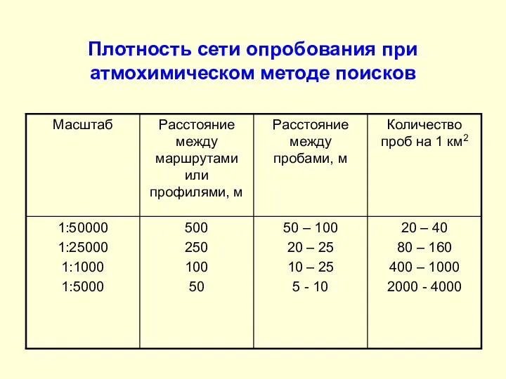 Плотность сети опробования при атмохимическом методе поисков