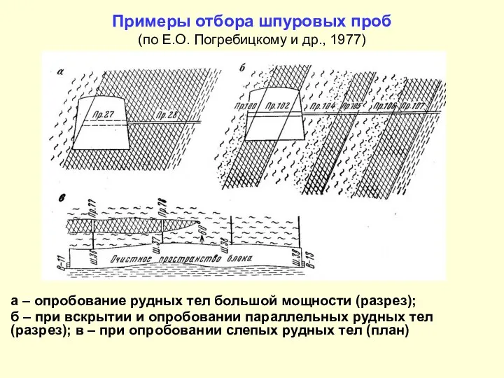 Примеры отбора шпуровых проб (по Е.О. Погребицкому и др., 1977) а