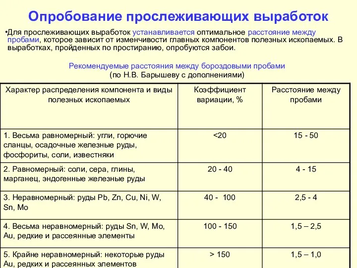 Опробование прослеживающих выработок Для прослеживающих выработок устанавливается оптимальное расстояние между пробами,