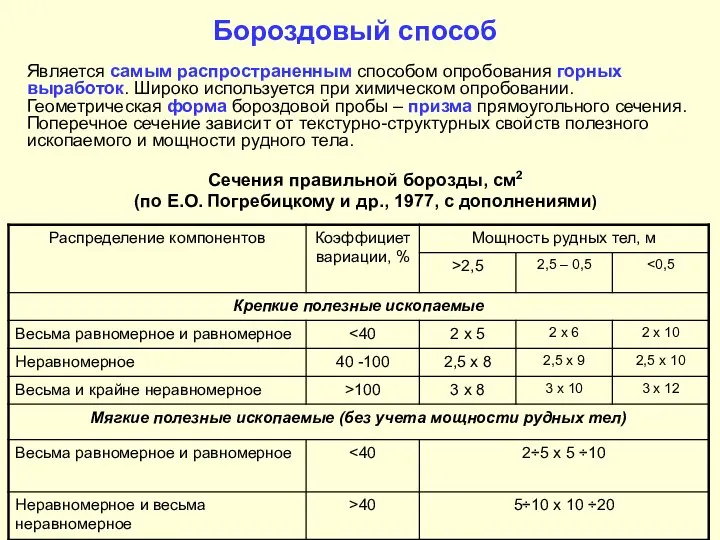 Бороздовый способ Является самым распространенным способом опробования горных выработок. Широко используется