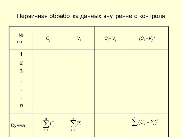 Первичная обработка данных внутреннего контроля