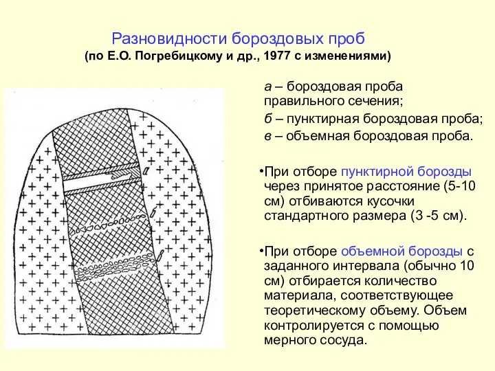 Разновидности бороздовых проб (по Е.О. Погребицкому и др., 1977 с изменениями)