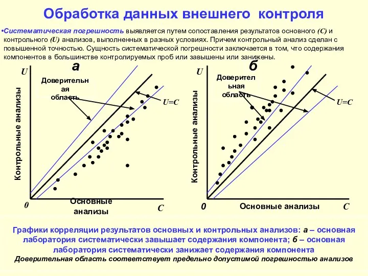 Обработка данных внешнего контроля Систематическая погрешность выявляется путем сопоставления результатов основного