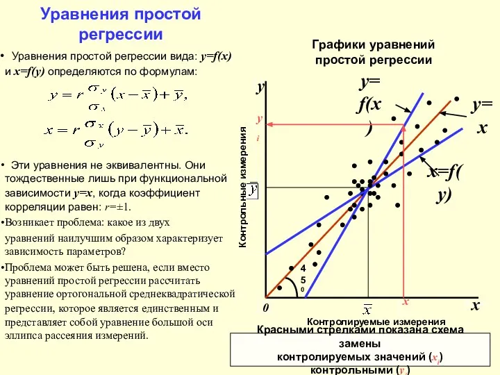 Уравнения простой регрессии Уравнения простой регрессии вида: y=f(x) и x=f(y) определяются