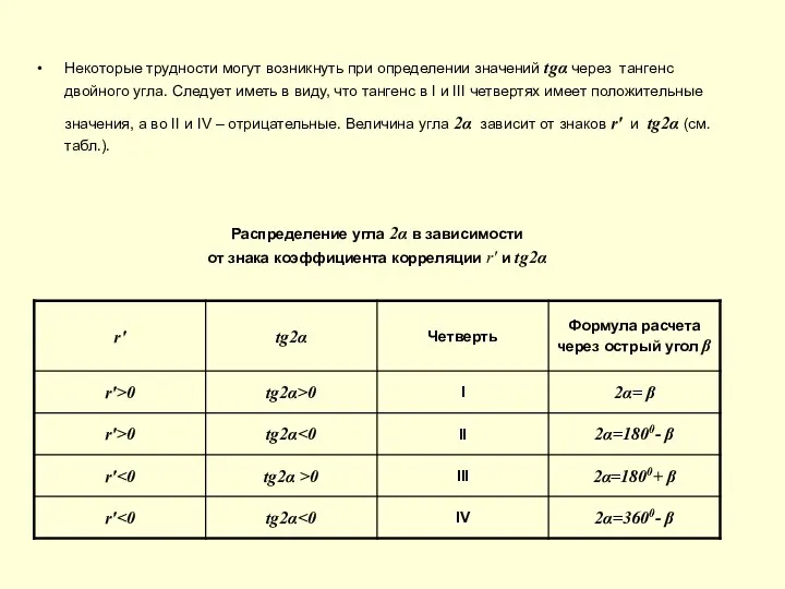 Некоторые трудности могут возникнуть при определении значений tgα через тангенс двойного