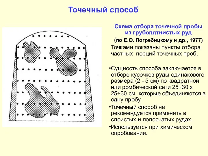 Точечный способ Схема отбора точечной пробы из грубопятнистых руд (по Е.О.