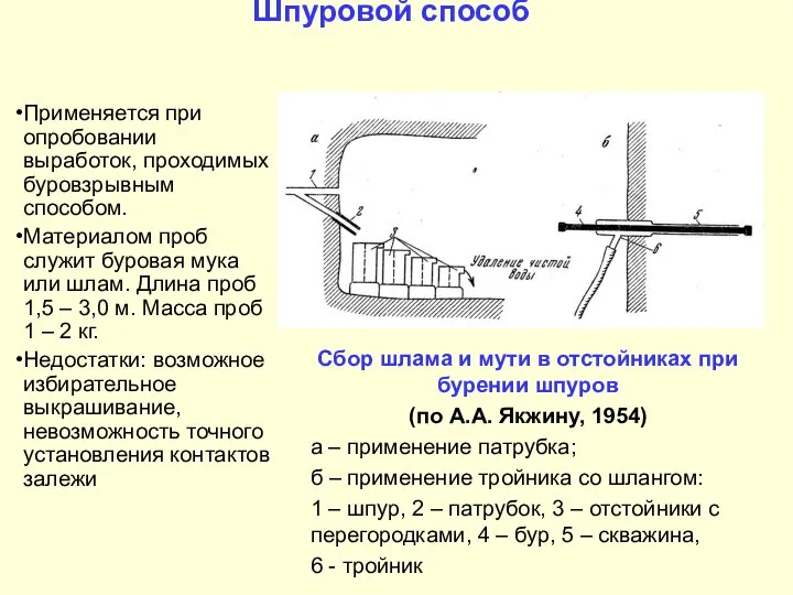 Шпуровой способ Применяется при опробовании выработок, проходимых буровзрывным способом. Материалом проб