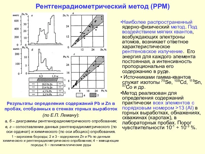 Рентгенрадиометрический метод (РРМ) Наиболее распространенный ядерно-физический метод. Под воздействием мягких квантов,